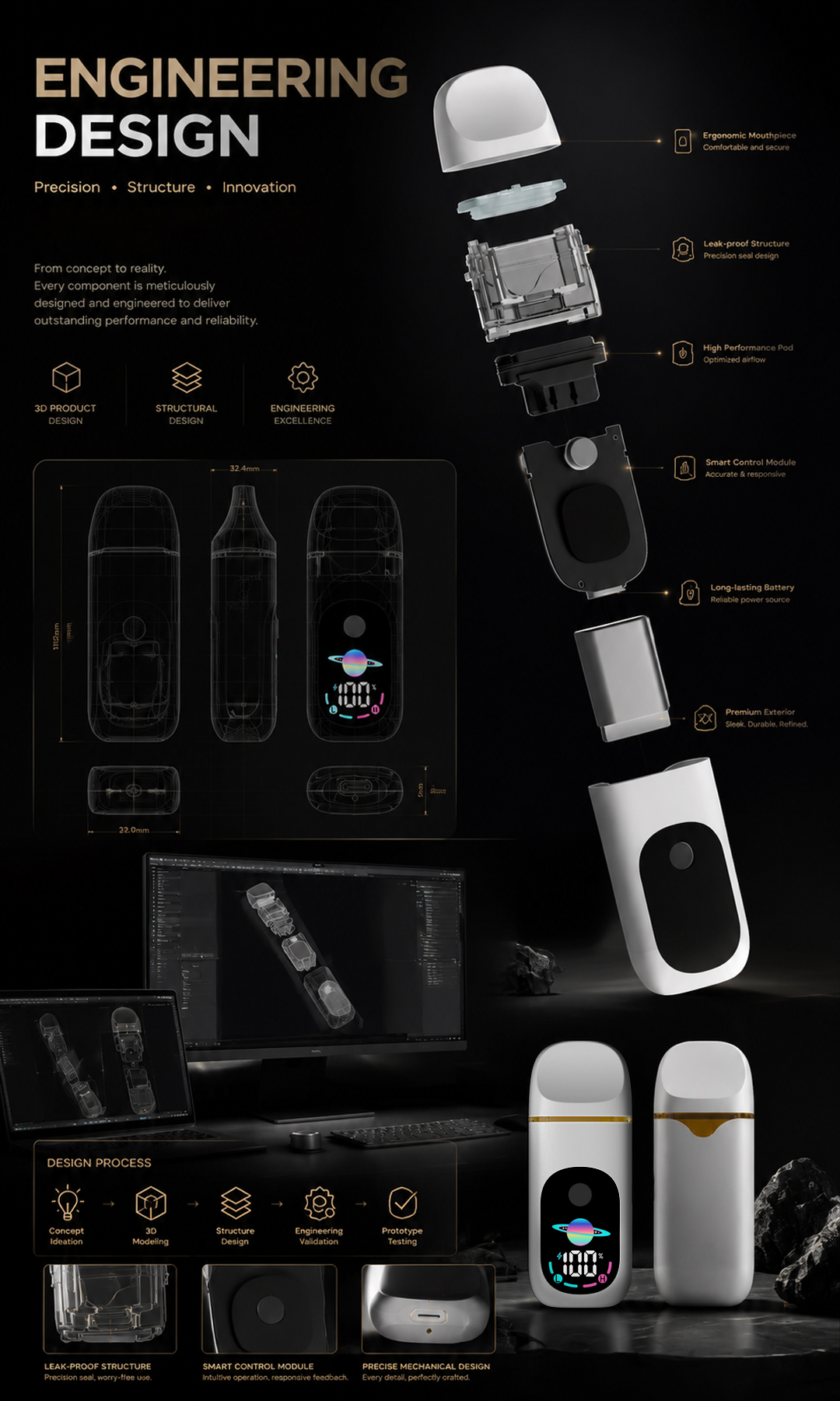 Industrial Design process